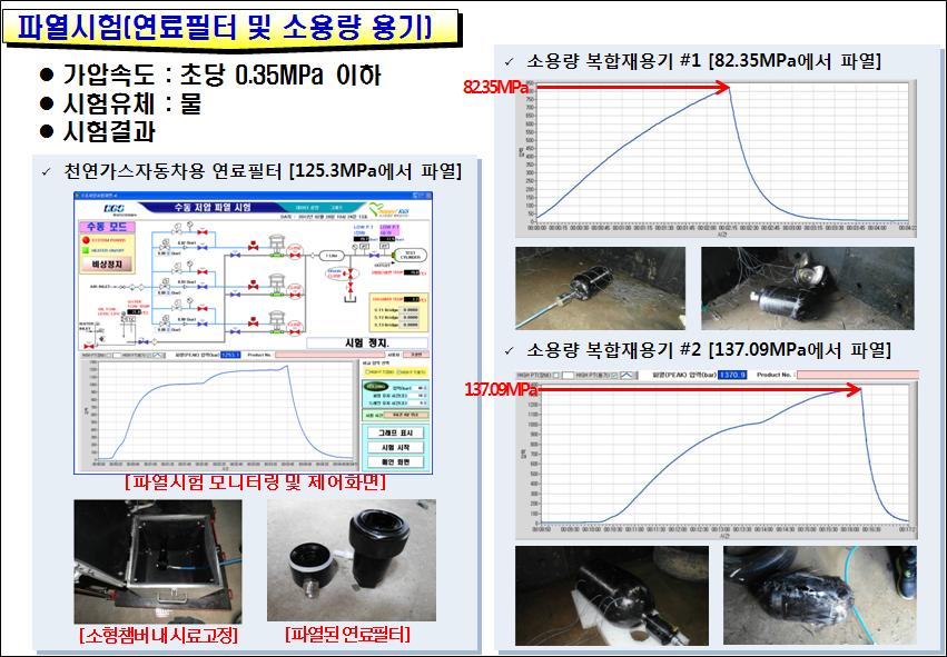 기고 고압용기 및 부품 종합시험 기반구축사업 7258