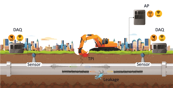 지하 매설배관 파손 예상 및 조기 탐지시스템의 탐지 시나리오