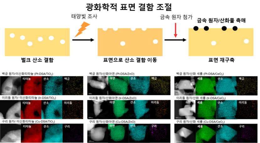 IBS 연구진이 개발한 합성법의 모식도 및 합성한 촉매의 전자 현미경 사진