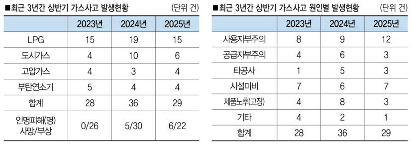 협회활동 사진