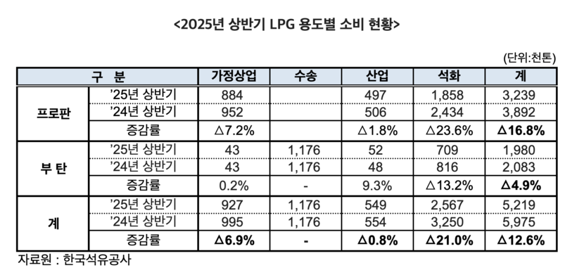 협회활동 사진