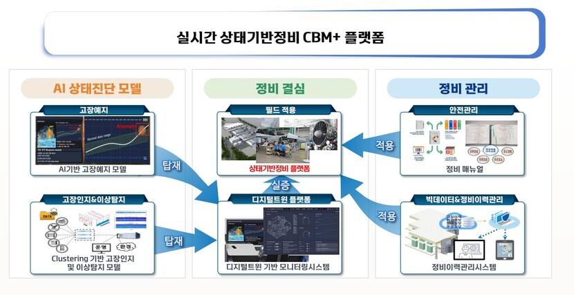 에이블맥스, AI 기반 안전관리 시스템 CBM+ 공개