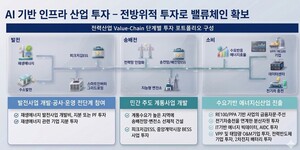 삼천리자산운용, AI 인프라 시대에 맞춤형 투자로 성장동력 높여 - 뉴스 썸네일 이미지